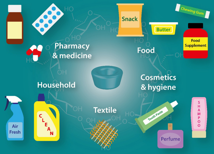 Cyclodextrins: ایک ورسٹائل اجزاء کی تاریخ اور استعمال